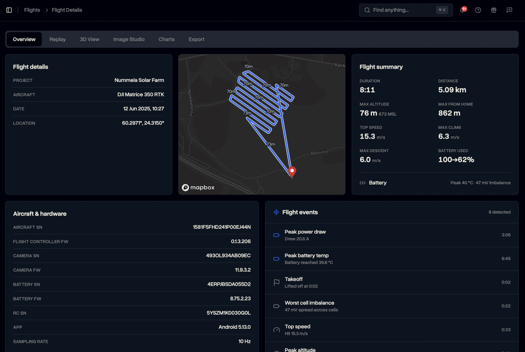 Every flight, fully analyzed
